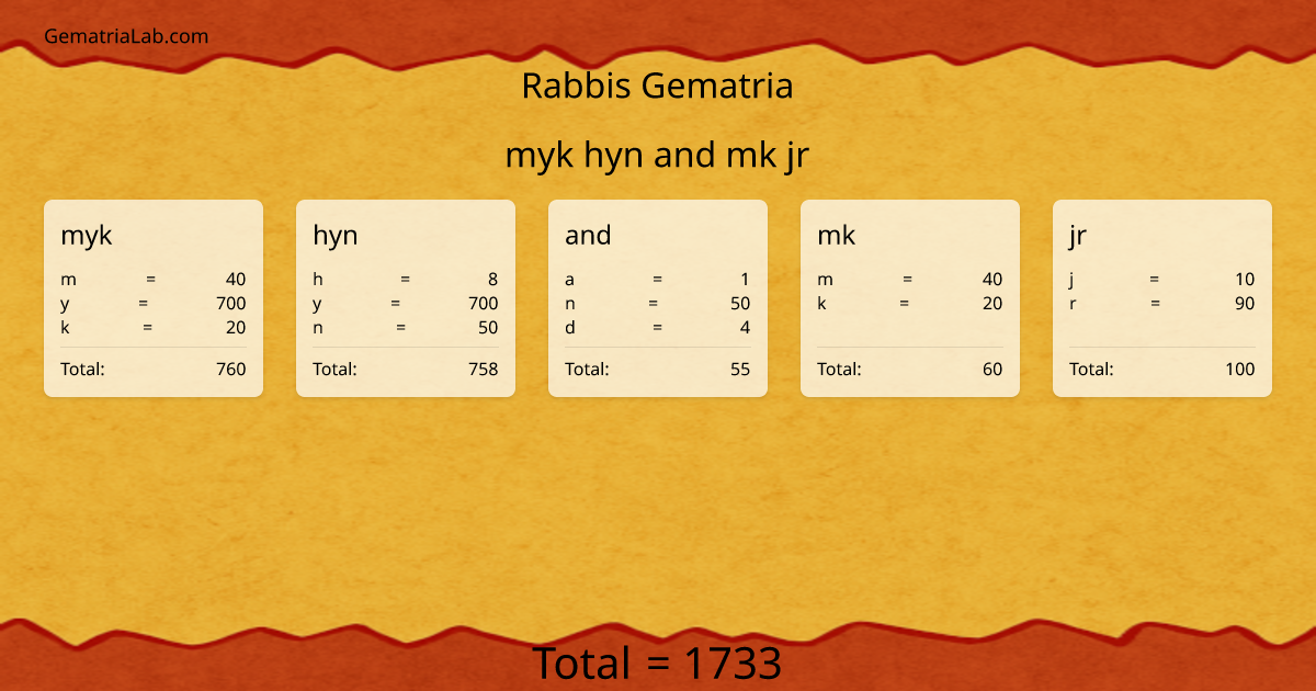 myk hyn and mk jr in rabbis Gematria